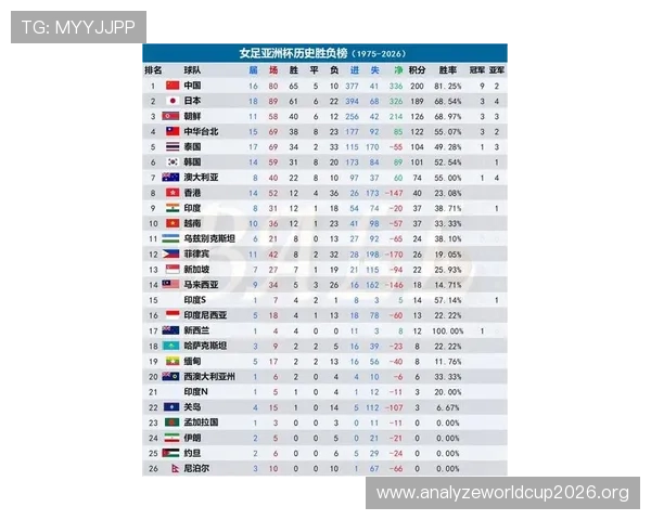 2026年世界杯亚洲区预选赛积分榜排名变化趋势及影响因素详解